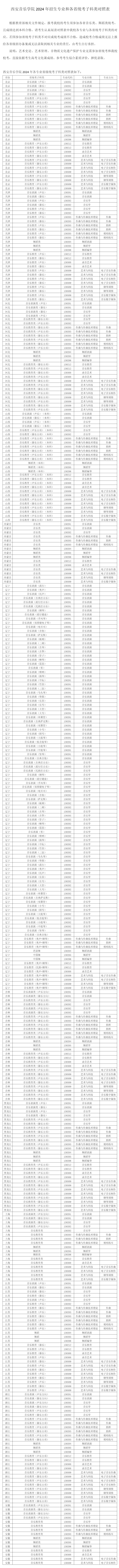 西安音樂學(xué)院2024年招生專業(yè)和各省統(tǒng)考子科類對照表