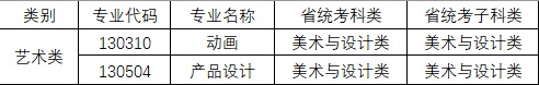 大連交通大學(xué)2024年擬招生藝術(shù)類(lèi)專業(yè)對(duì)應(yīng)統(tǒng)考科類(lèi)公告