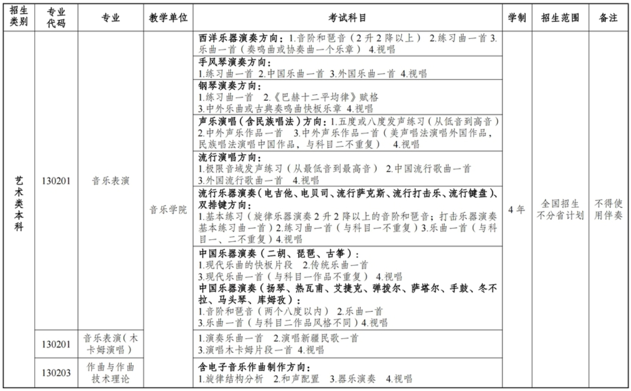 新疆藝術學院2024年普通本科招生簡章